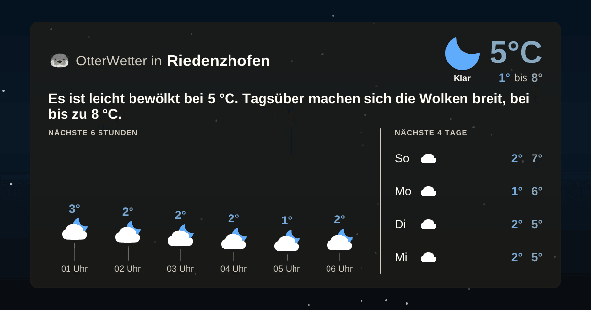 OtterWetter-Widget Riedenzhofen