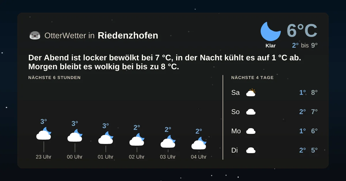 Widget-Vorschau für Riedenzhofen Wetter-Widget-Vorschau mit Vorhersagedaten für Riedenzhofen