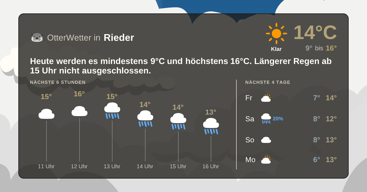 Widget-Vorschau für Rieder Wetter-Widget-Vorschau mit Vorhersagedaten für Rieder