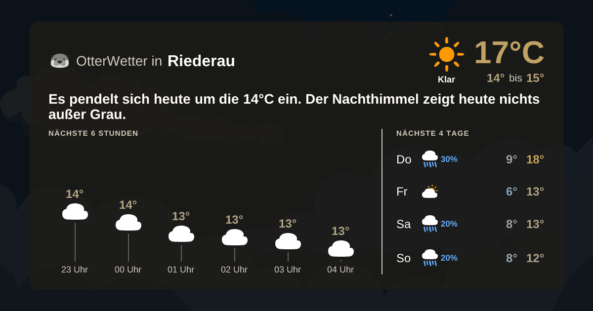 OtterWetter-Widget Riederau