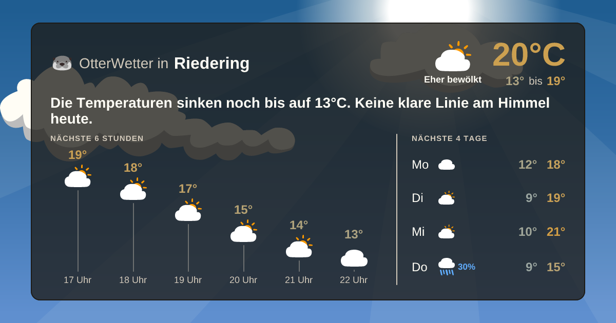 OtterWetter-Widget Riedering