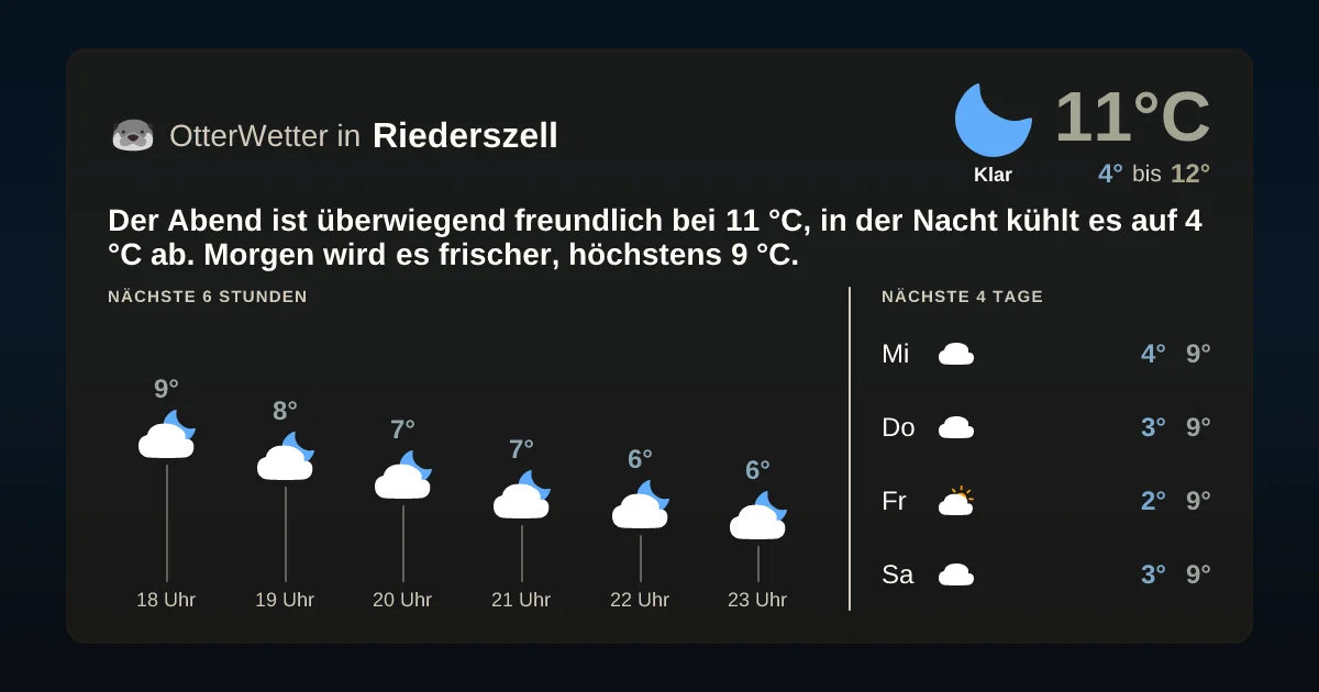 Widget-Vorschau für Riederszell Wetter-Widget-Vorschau mit Vorhersagedaten für Riederszell