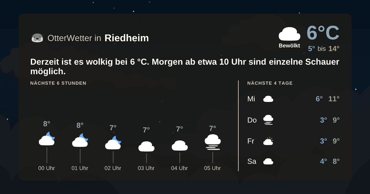 OtterWetter-Widget Riedheim