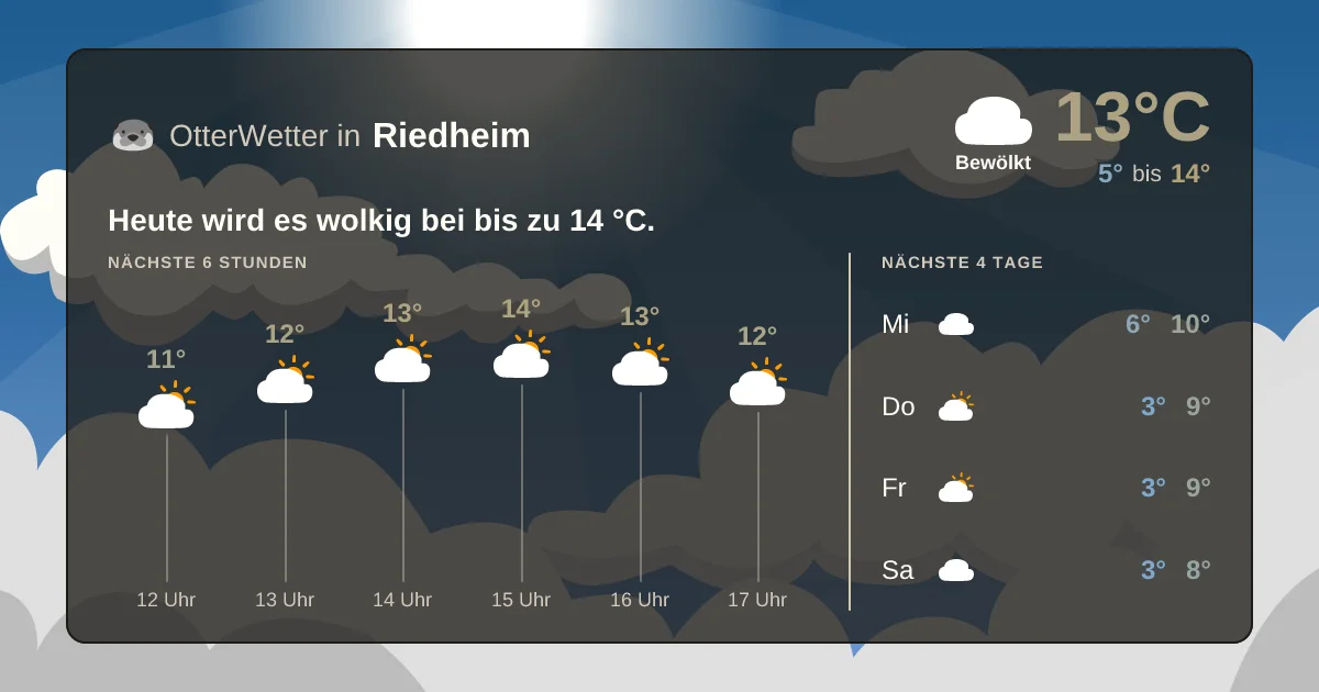 Wetter-Widget-Vorschau mit Vorhersagedaten für Riedheim