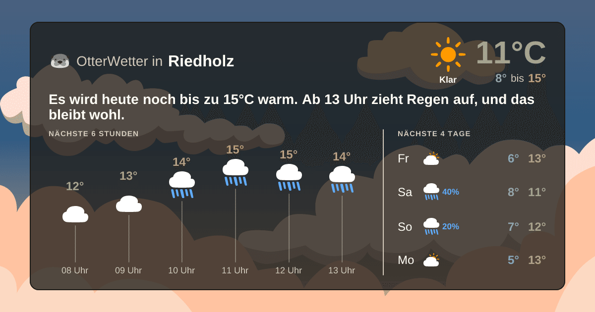 OtterWetter-Widget Riedholz