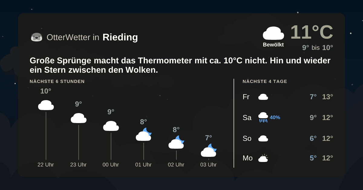 OtterWetter-Widget Rieding