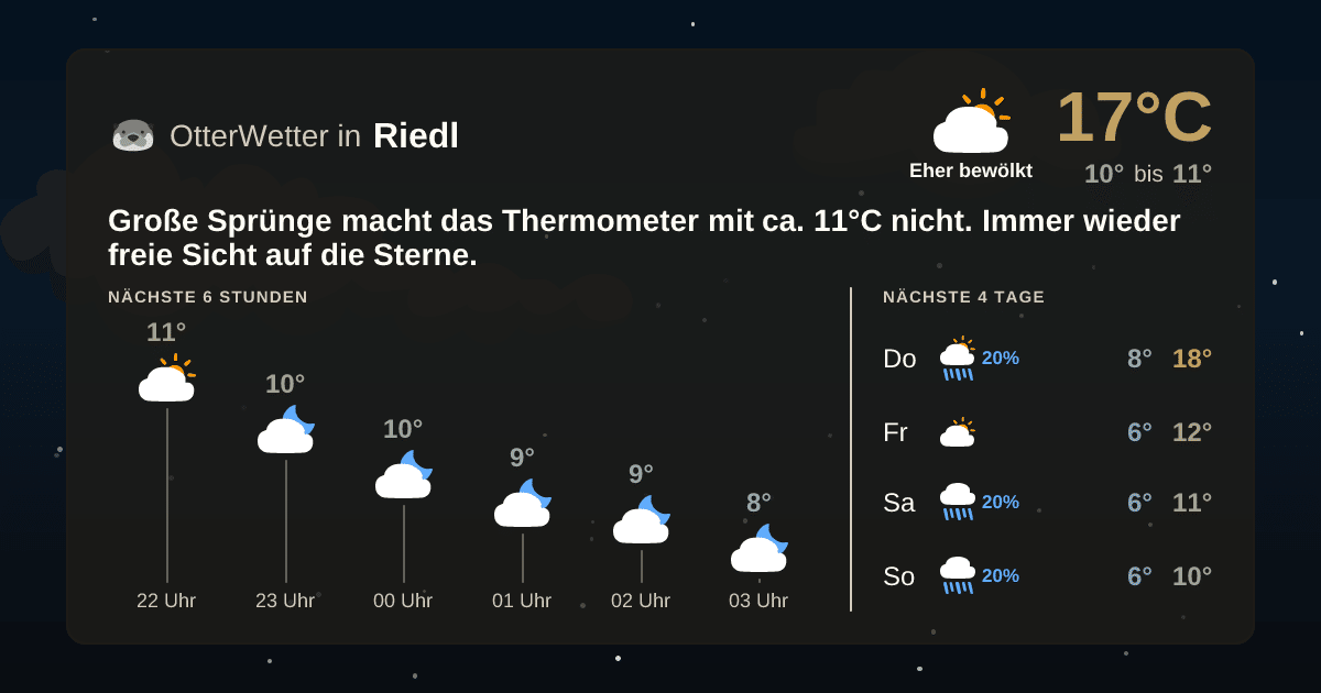 Widget-Vorschau für Riedl Wetter-Widget-Vorschau mit Vorhersagedaten für Riedl