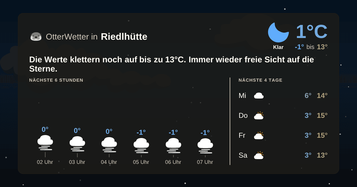 Widget-Vorschau für Riedlhütte Wetter-Widget-Vorschau mit Vorhersagedaten für Riedlhütte
