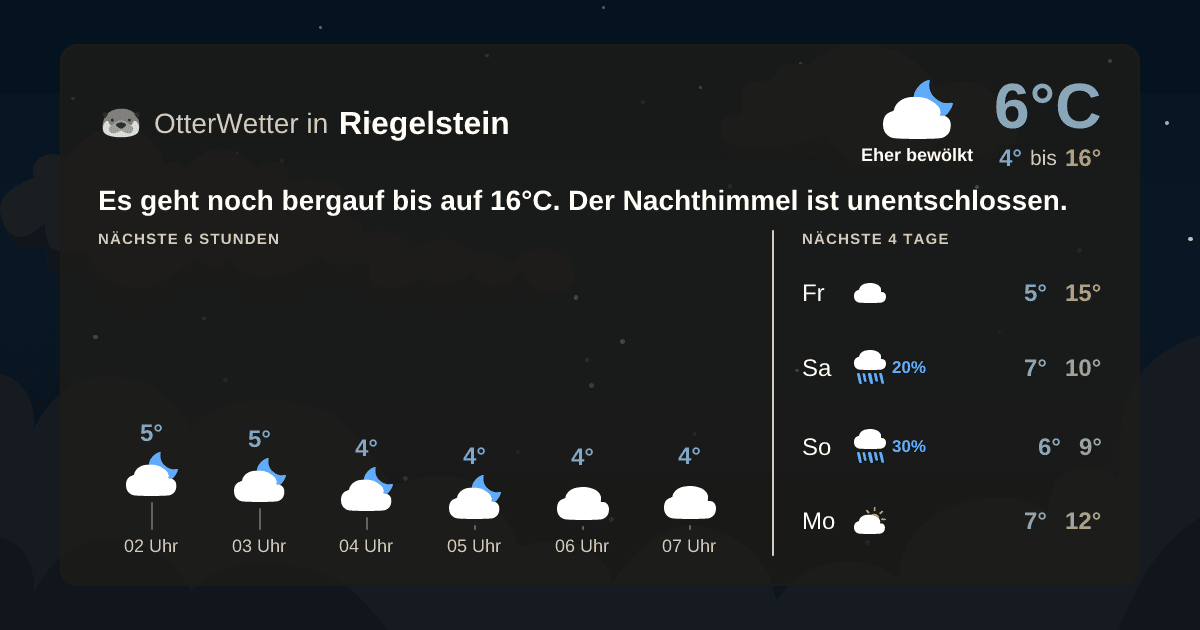 OtterWetter-Widget Riegelstein