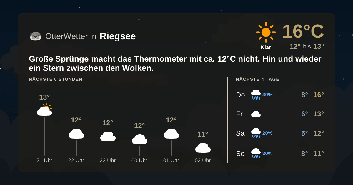 OtterWetter-Widget Riegsee