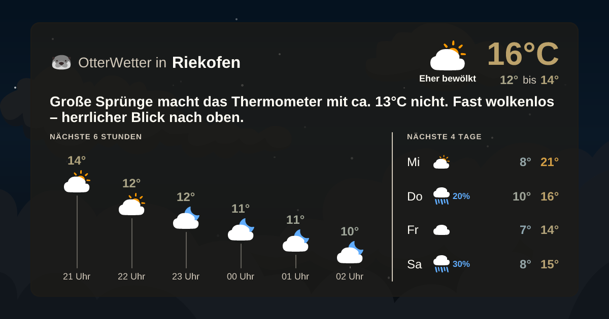 Wetter-Widget-Vorschau mit Vorhersagedaten für Riekofen