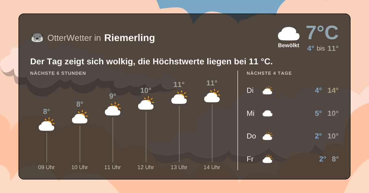 OtterWetter-Widget Riemerling