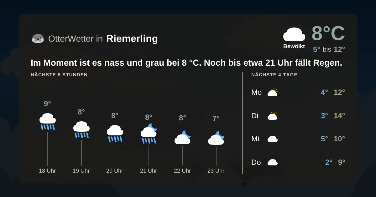 Wetter-Widget-Vorschau mit Vorhersagedaten für Riemerling