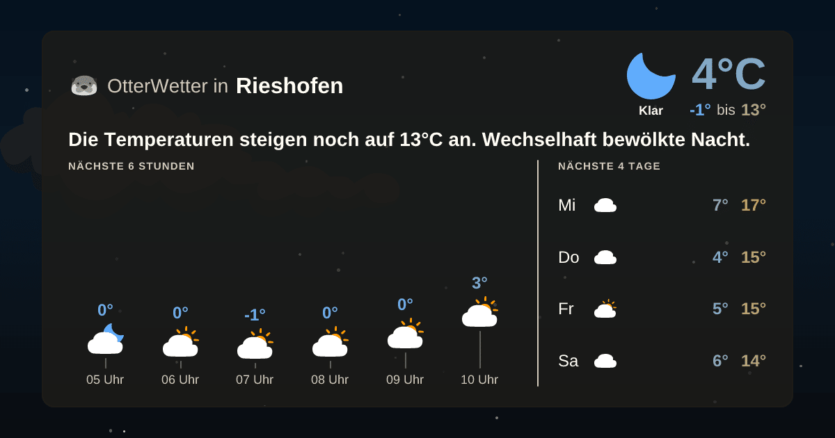 Widget-Vorschau für Rieshofen Wetter-Widget-Vorschau mit Vorhersagedaten für Rieshofen