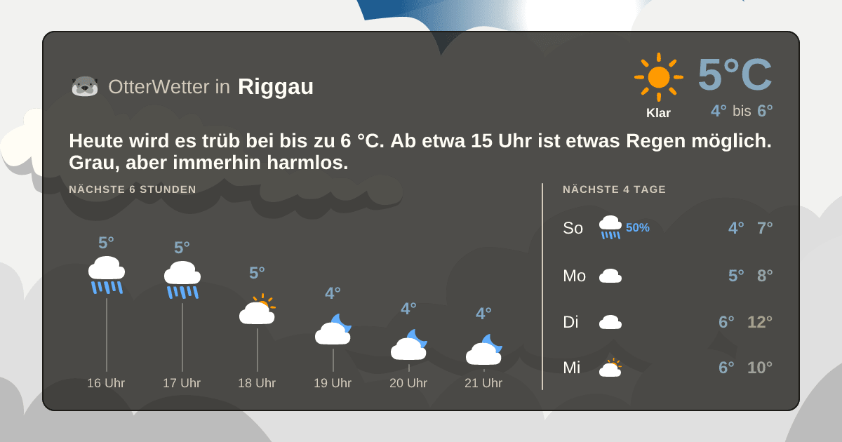 OtterWetter-Widget Riggau