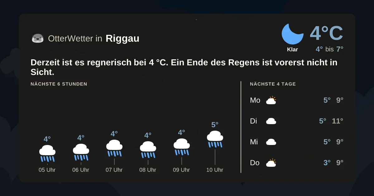 Widget-Vorschau für Riggau Wetter-Widget-Vorschau mit Vorhersagedaten für Riggau