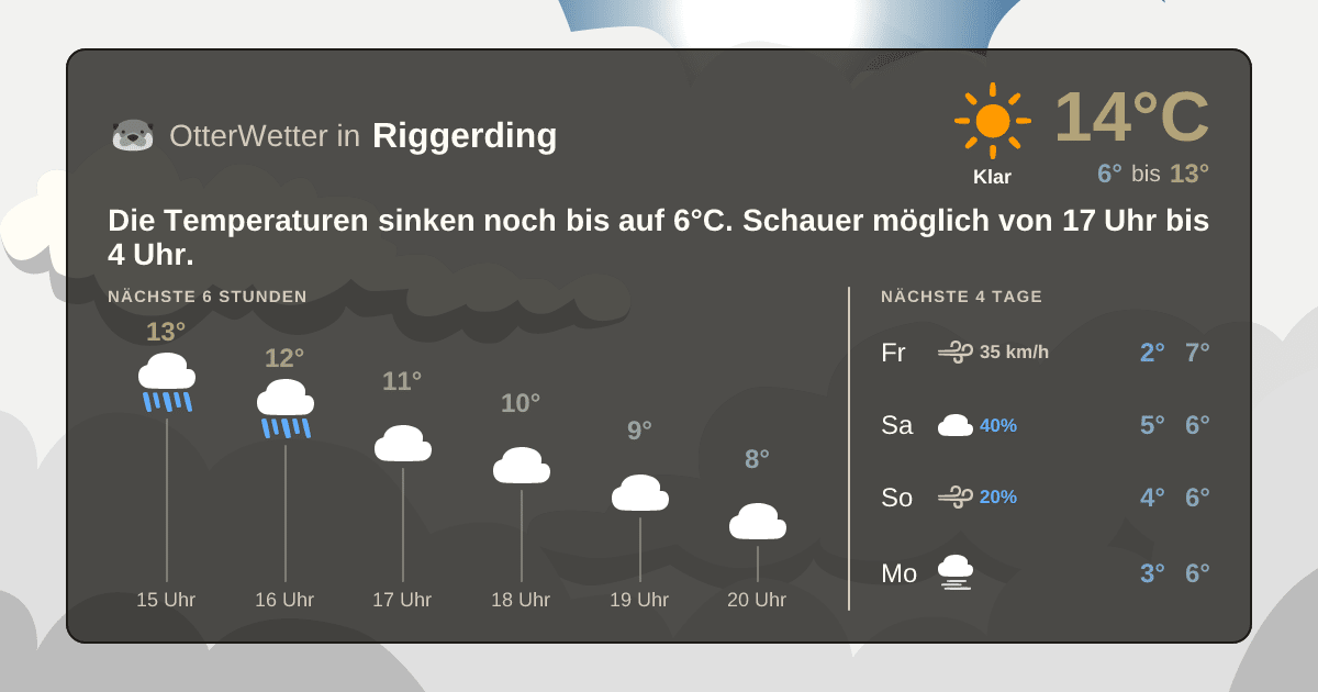 Widget-Vorschau für Riggerding Wetter-Widget-Vorschau mit Vorhersagedaten für Riggerding