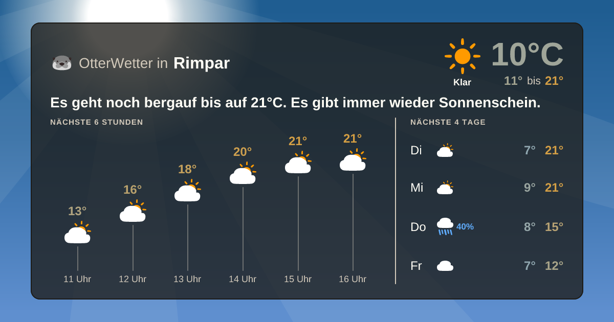 Widget-Vorschau für Rimpar Wetter-Widget-Vorschau mit Vorhersagedaten für Rimpar