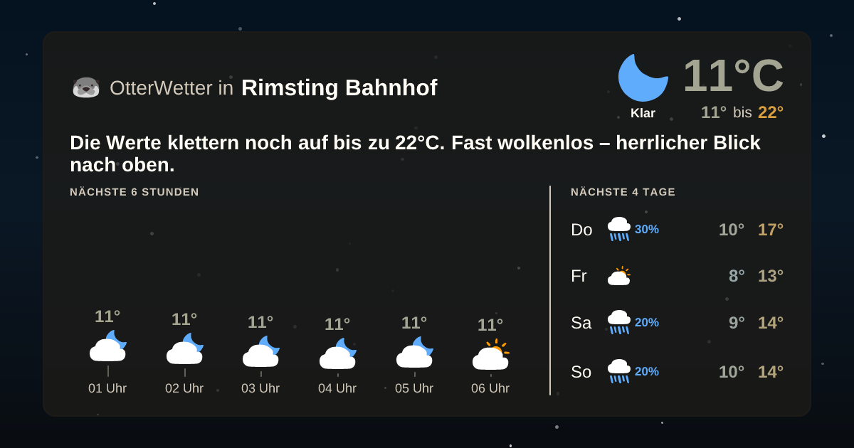 OtterWetter-Widget Rimsting Bahnhof