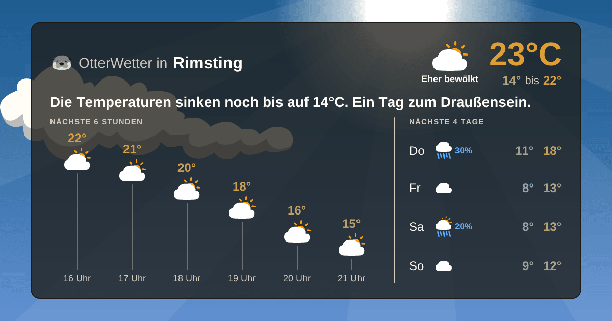 Widget-Vorschau für Rimsting Wetter-Widget-Vorschau mit Vorhersagedaten für Rimsting