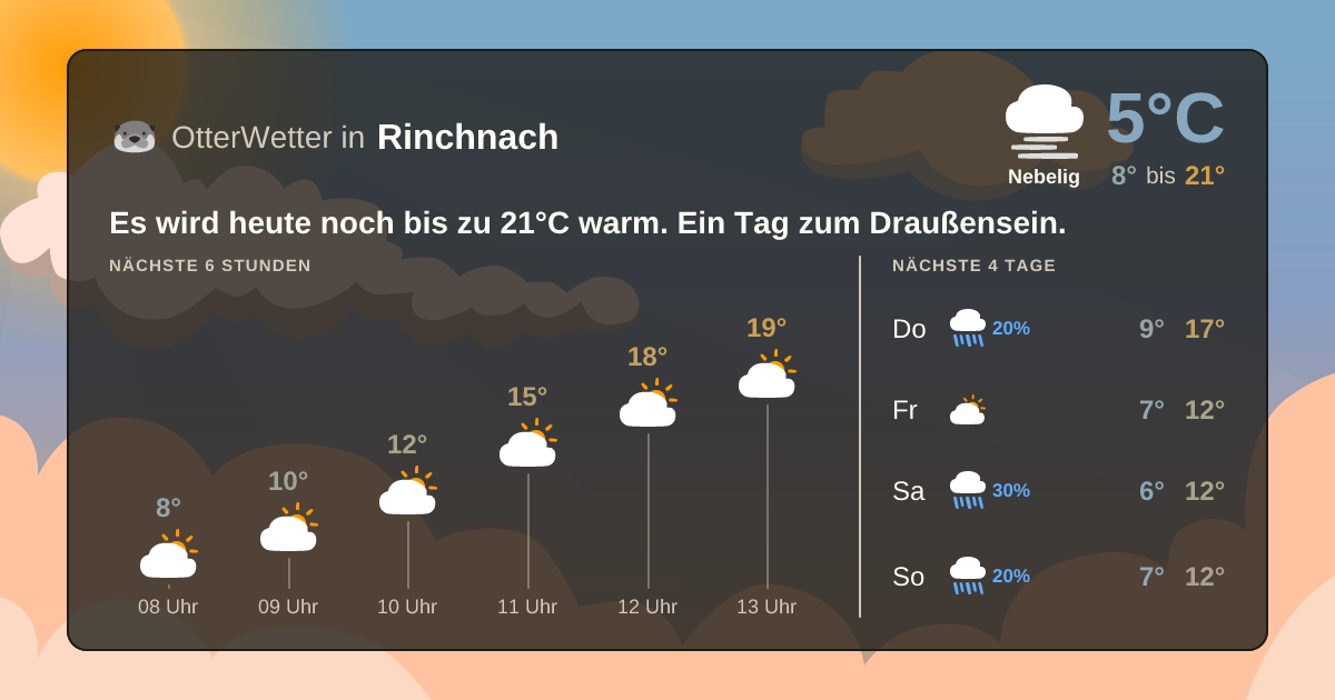 Widget-Vorschau für Rinchnach Wetter-Widget-Vorschau mit Vorhersagedaten für Rinchnach
