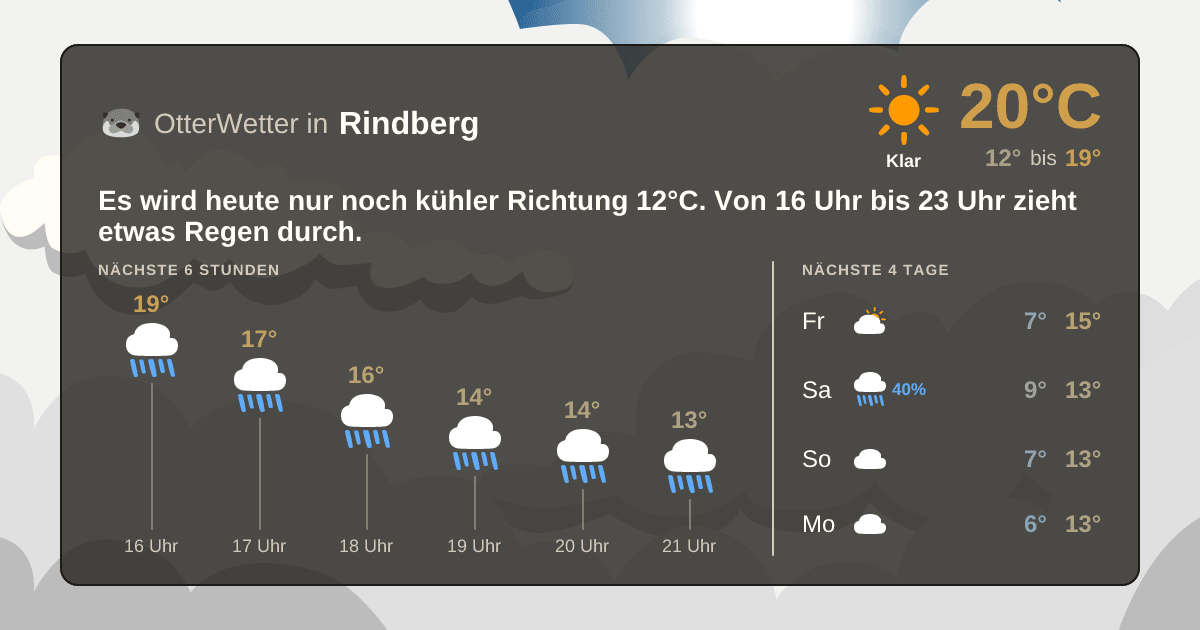 Wetter-Widget-Vorschau mit Vorhersagedaten für Rindberg