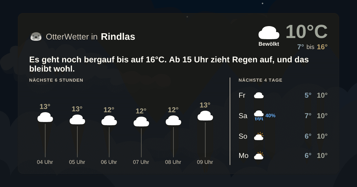 OtterWetter-Widget Rindlas