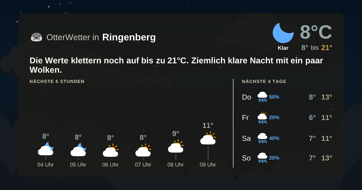 OtterWetter-Widget Ringenberg
