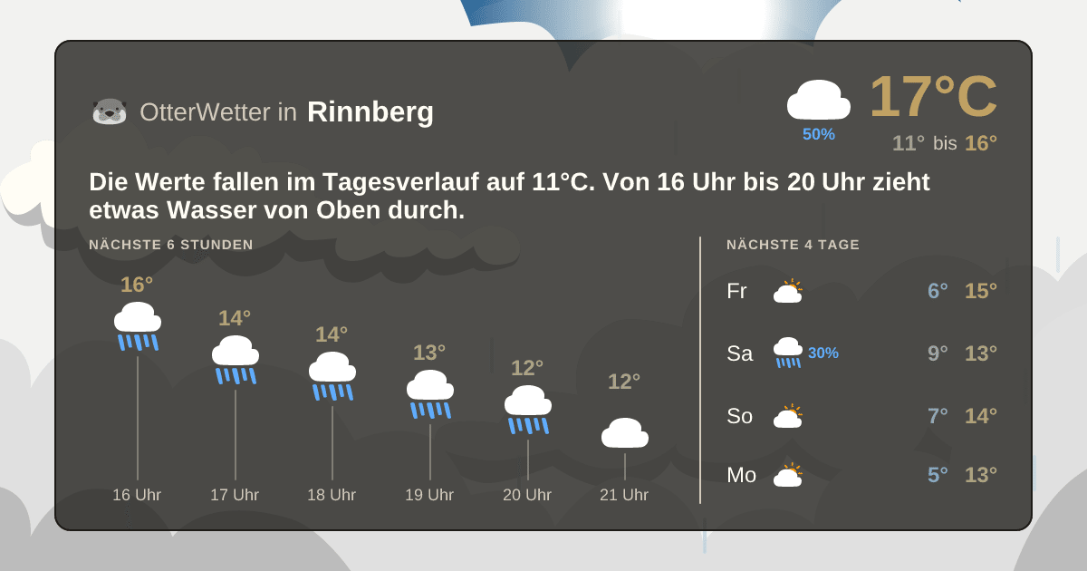 Widget-Vorschau für Rinnberg Wetter-Widget-Vorschau mit Vorhersagedaten für Rinnberg