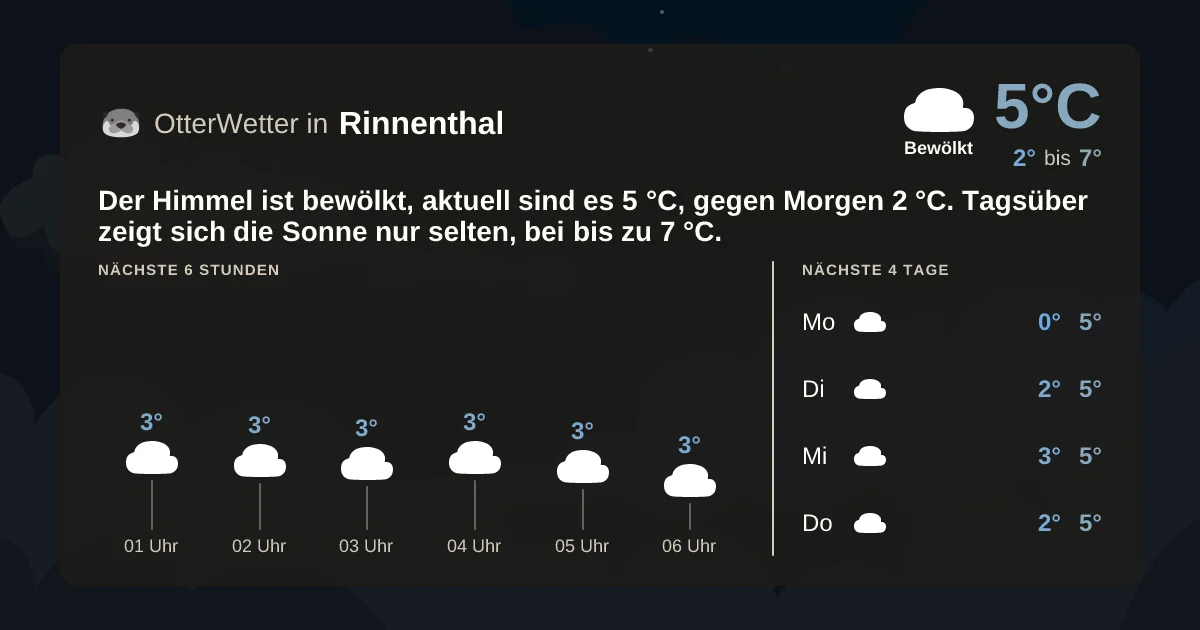 Widget-Vorschau für Rinnenthal Wetter-Widget-Vorschau mit Vorhersagedaten für Rinnenthal