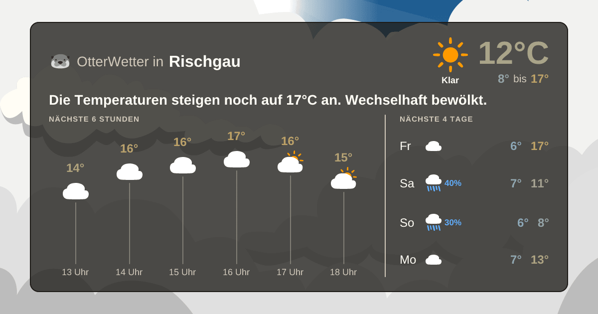 OtterWetter-Widget Rischgau