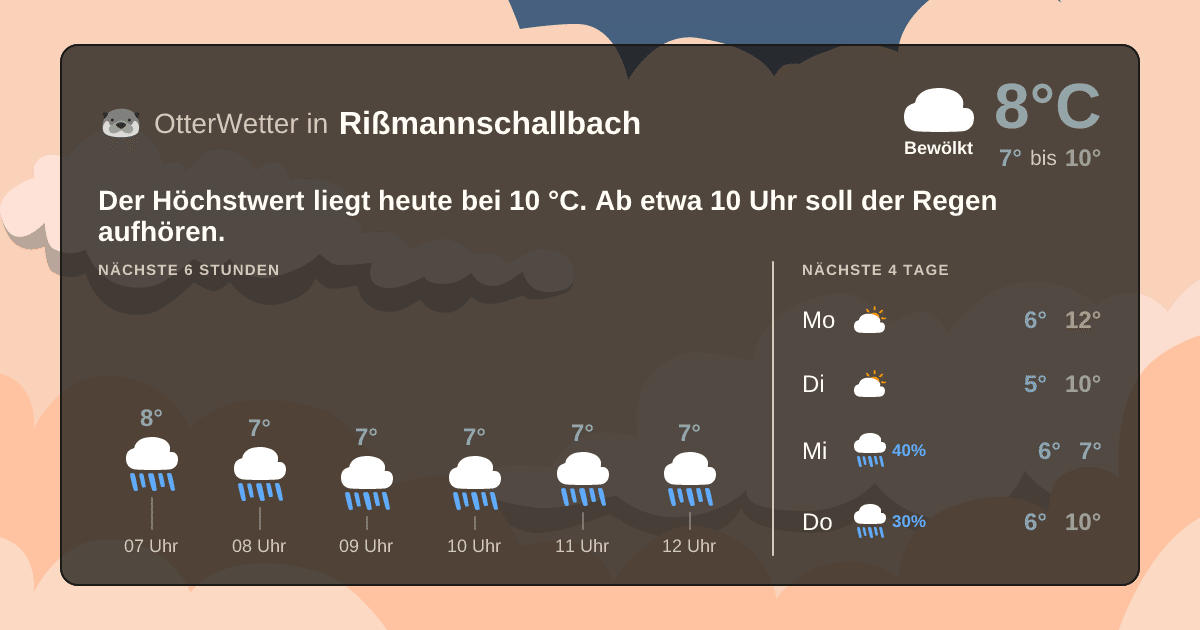 Widget-Vorschau für Rißmannschallbach Wetter-Widget-Vorschau mit Vorhersagedaten für Rißmannschallbach