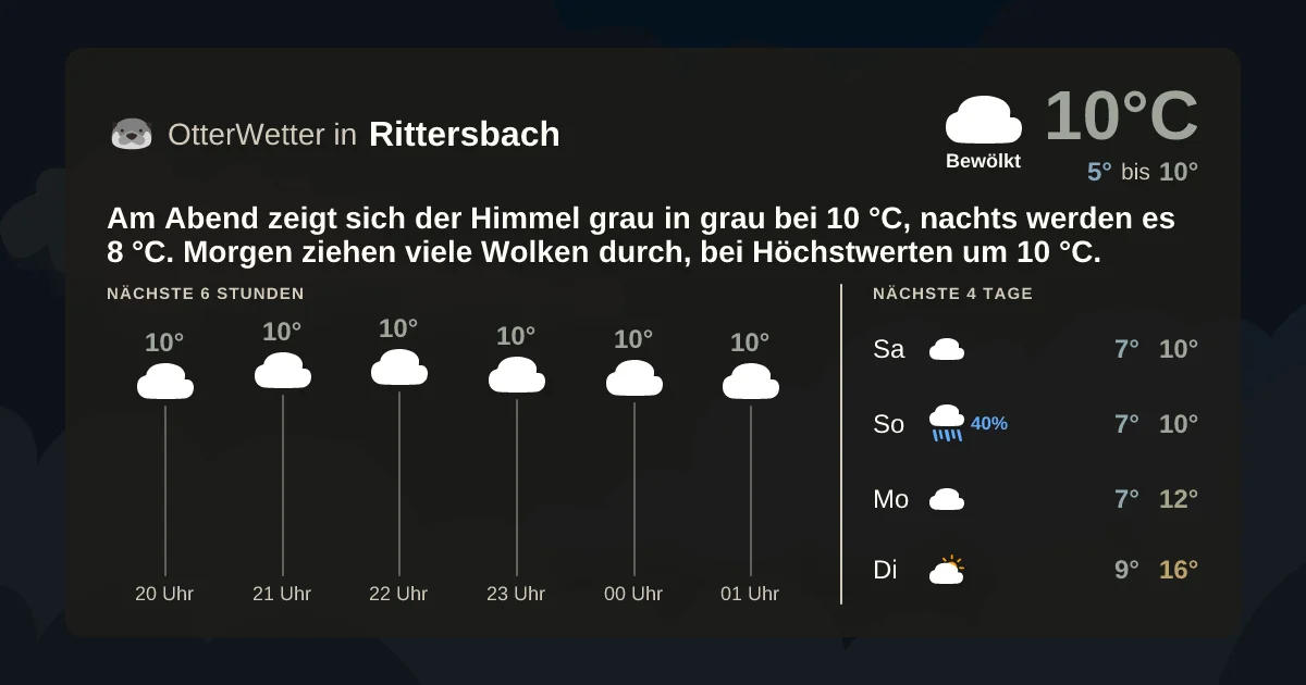 Widget-Vorschau für Rittersbach Wetter-Widget-Vorschau mit Vorhersagedaten für Rittersbach