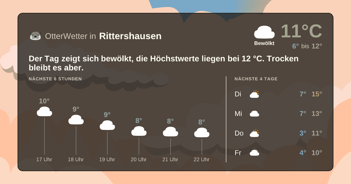 OtterWetter-Widget Rittershausen