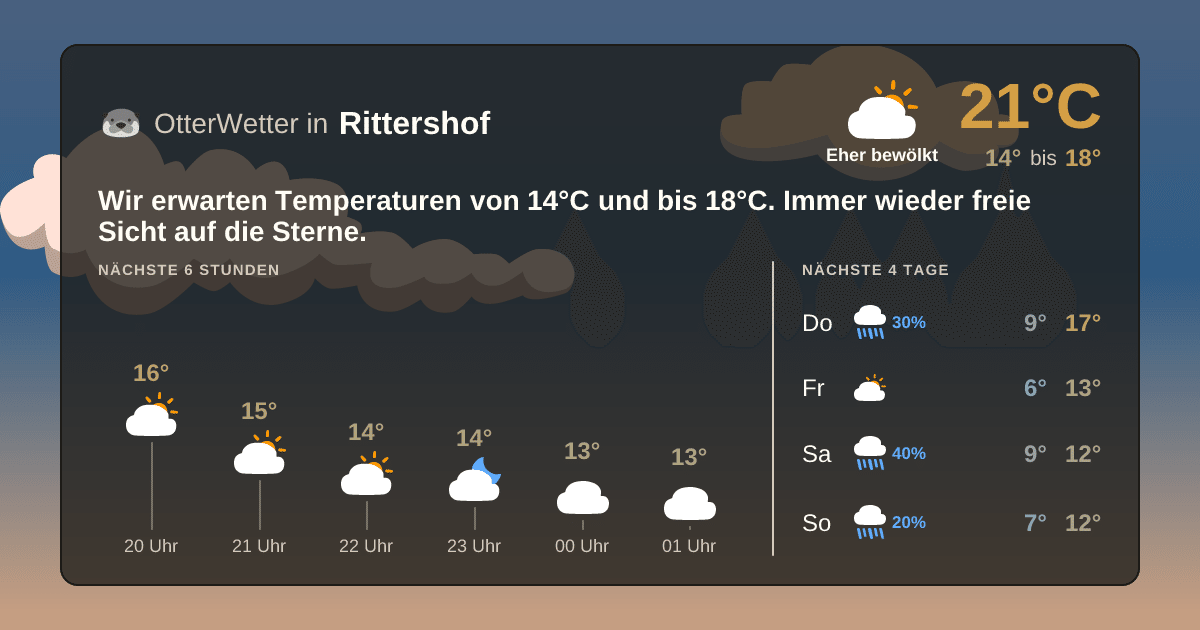 Widget-Vorschau für Rittershof Wetter-Widget-Vorschau mit Vorhersagedaten für Rittershof