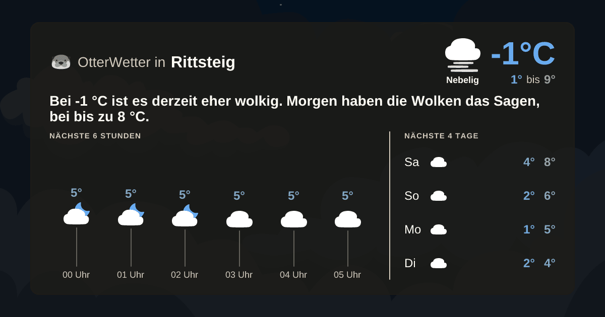 OtterWetter-Widget Rittsteig