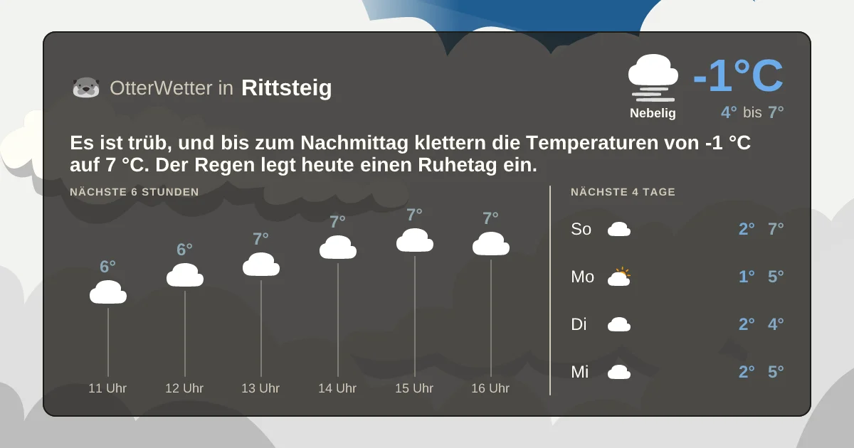 Widget-Vorschau für Rittsteig Wetter-Widget-Vorschau mit Vorhersagedaten für Rittsteig