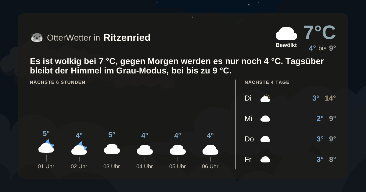 OtterWetter-Widget Ritzenried