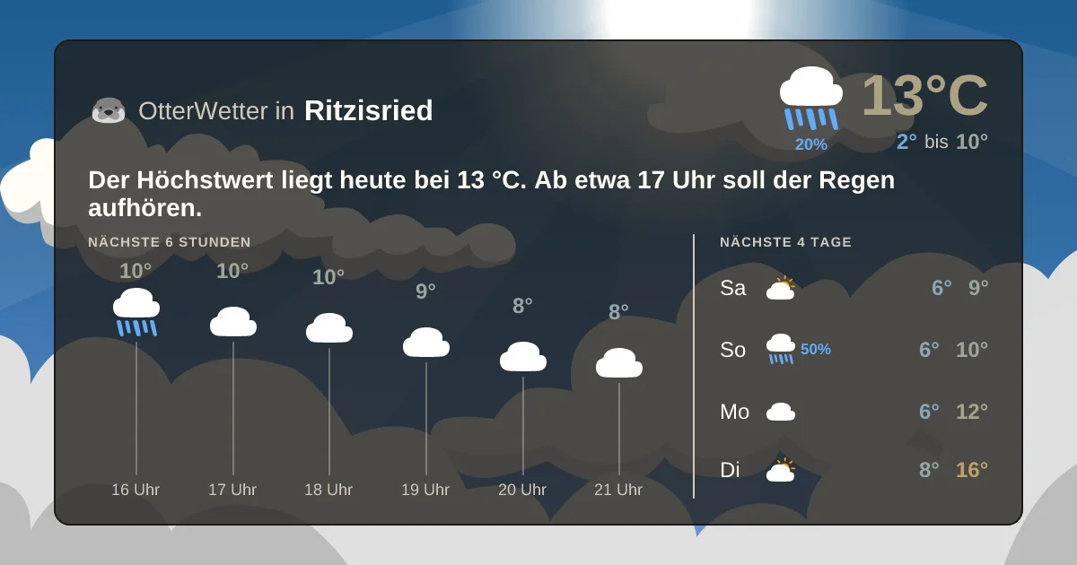 Wetter-Widget-Vorschau mit Vorhersagedaten für Ritzisried