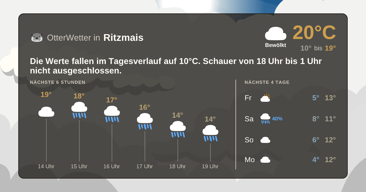 Wetter-Widget-Vorschau mit Vorhersagedaten für Ritzmais