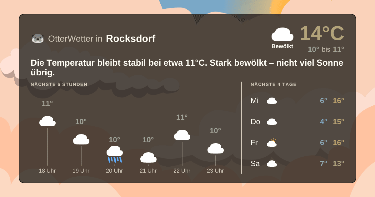 OtterWetter-Widget Rocksdorf