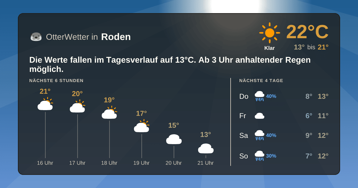 Widget-Vorschau für Roden Wetter-Widget-Vorschau mit Vorhersagedaten für Roden