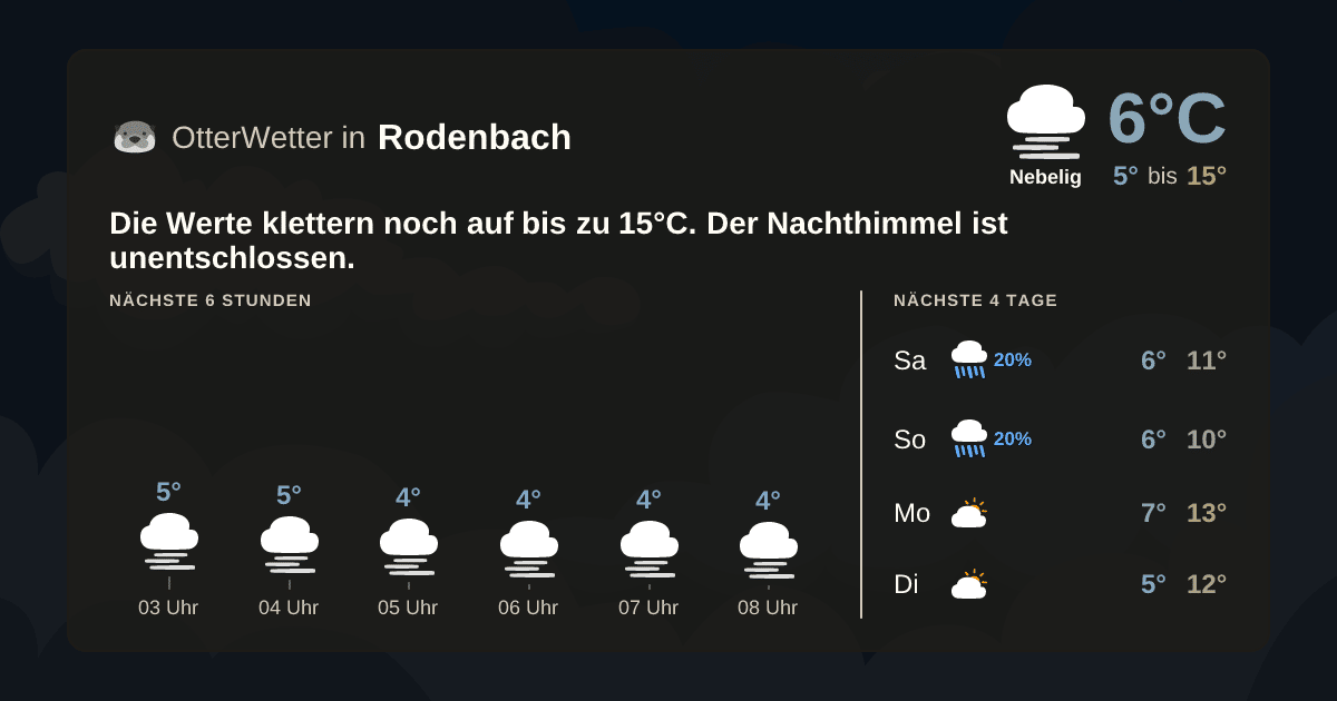 Widget-Vorschau für Rodenbach Wetter-Widget-Vorschau mit Vorhersagedaten für Rodenbach