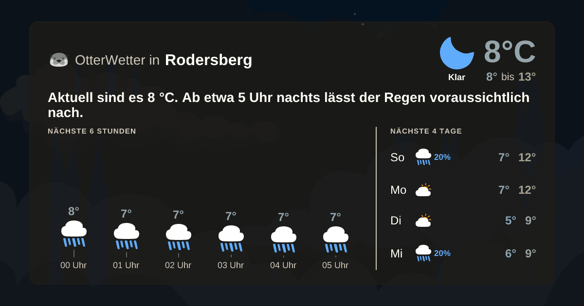 Widget-Vorschau für Rodersberg Wetter-Widget-Vorschau mit Vorhersagedaten für Rodersberg