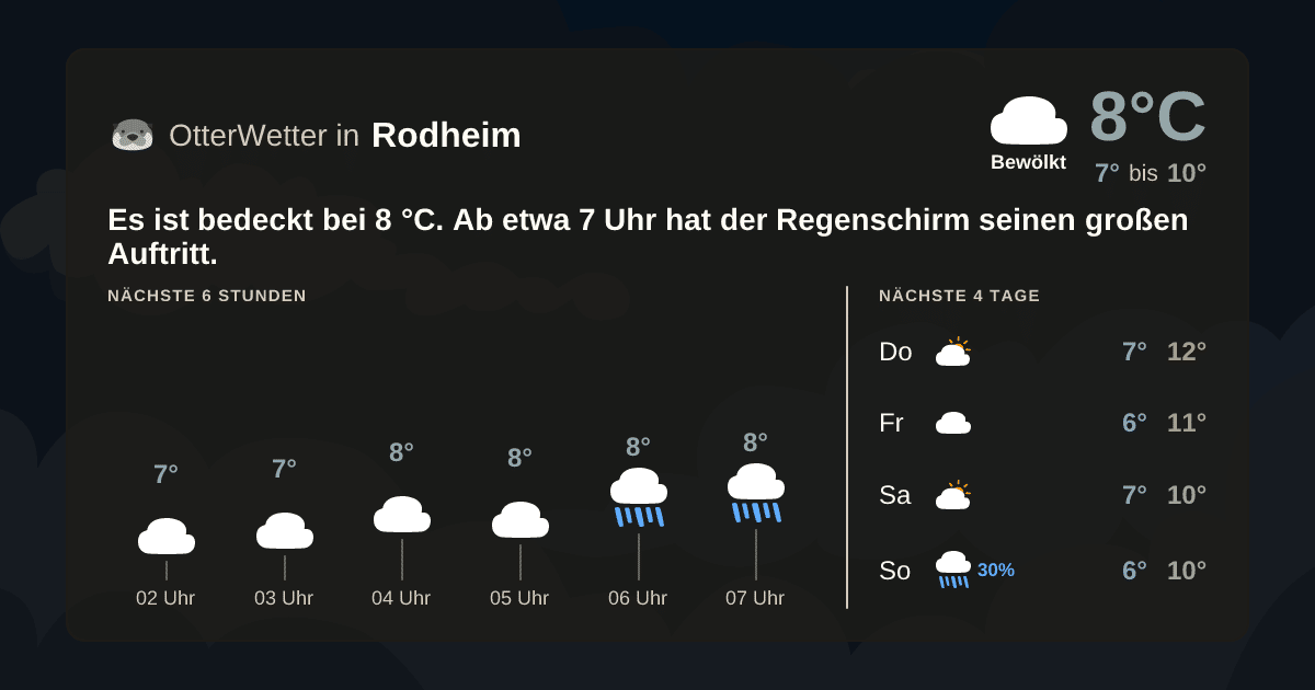 OtterWetter-Widget Rodheim