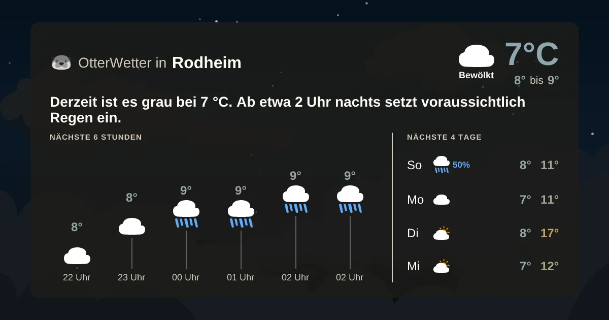 Wetter-Widget-Vorschau mit Vorhersagedaten für Rodheim