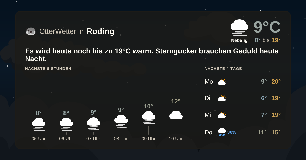 OtterWetter-Widget Roding