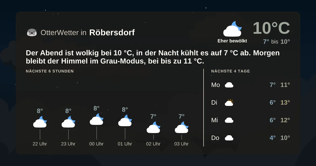 Wetter-Widget-Vorschau mit Vorhersagedaten für Röbersdorf