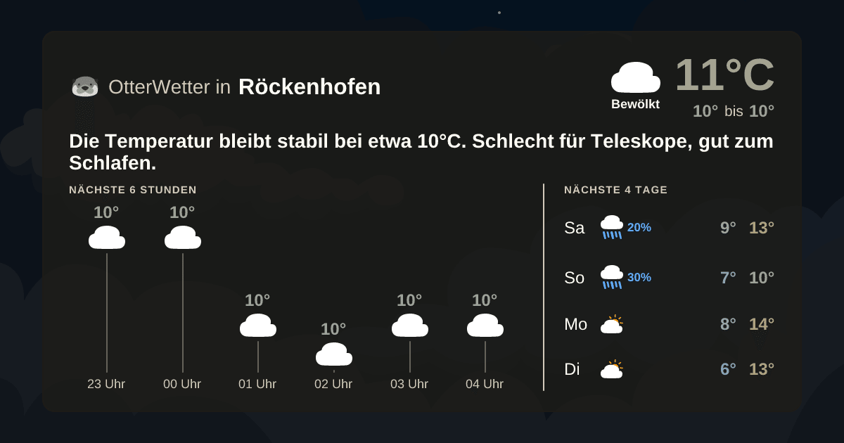 Widget-Vorschau für Röckenhofen Wetter-Widget-Vorschau mit Vorhersagedaten für Röckenhofen
