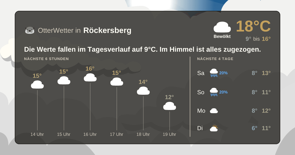 Wetter-Widget-Vorschau mit Vorhersagedaten für Röckersberg